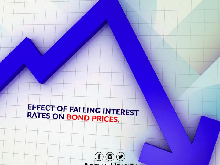 Effect Of Falling Interest Rates On Bond Prices